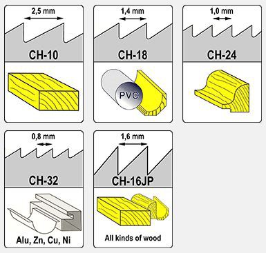 Nobex Champion jiirisahanterä, 18 tpi - Jiirisahanterät - CH-18 - 1